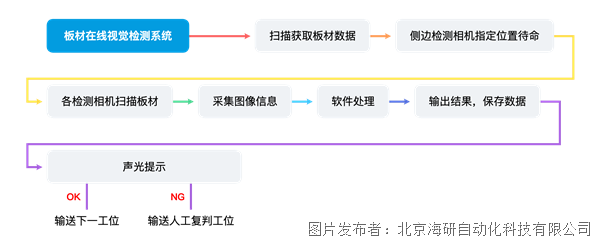 板材在线视觉检测系统_副本.png