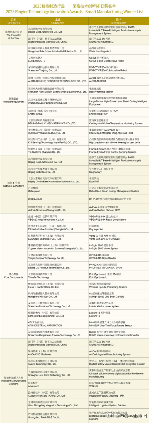 “2023智能制造行业—荣格技术创新奖”V22053.png