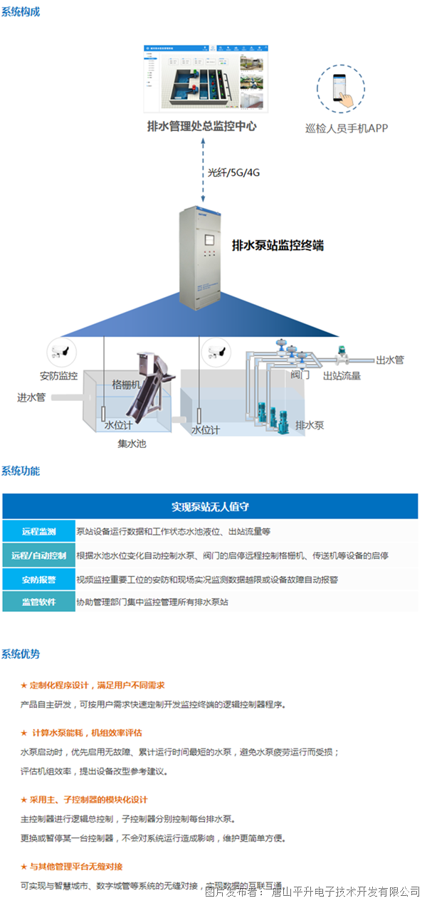 排水泵站自动化控制系统解决方案
