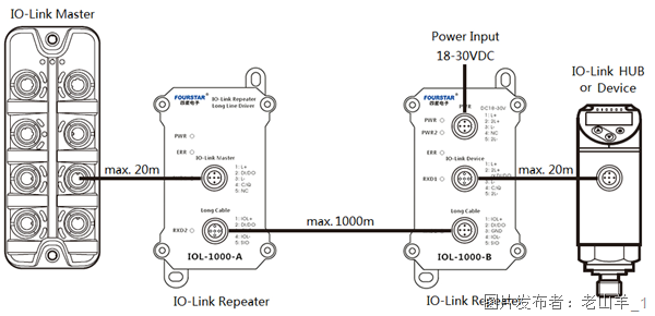 图3-2 IO-Link中继器长线收发器连接拓扑.png