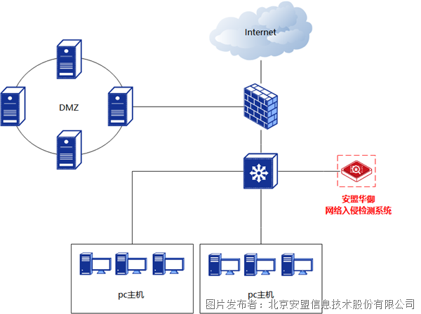 入侵检测1.png