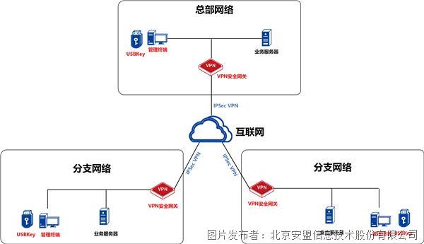 VPN网关产品配图.jpg