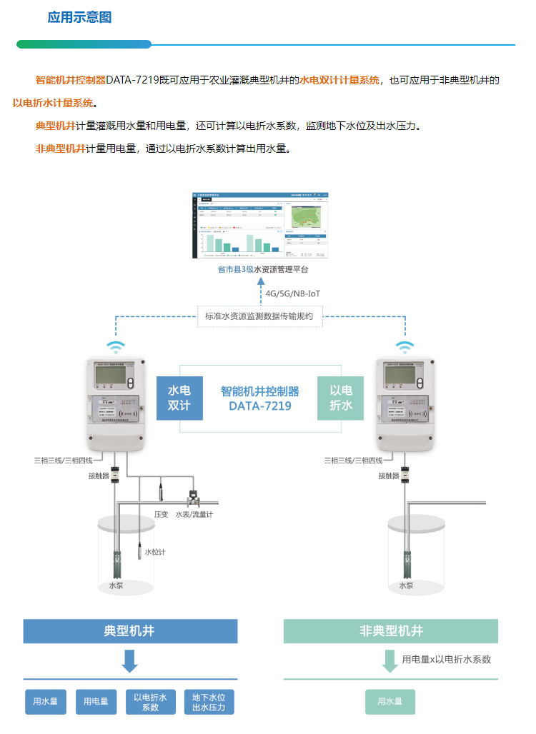 智能机井控制器2.png 智能机井控制器2.png
