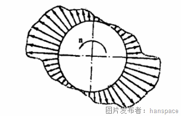 1.交变旋转电磁力径向分量分布.png