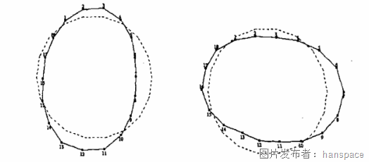 2.定子绕组端部的椭圆振形.png