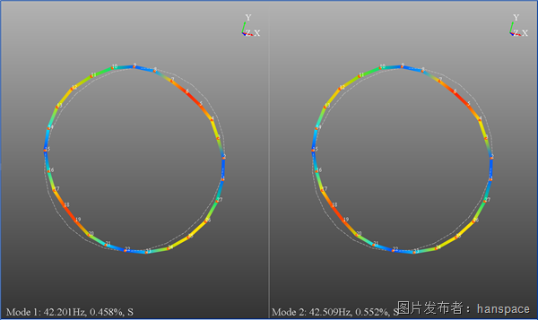 9.椭圆振型：重根模态.png