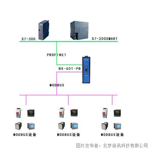 Modbus转Profibus网关.jpg