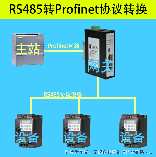 RS485轉(zhuǎn)Profinet拓?fù)鋱D.png