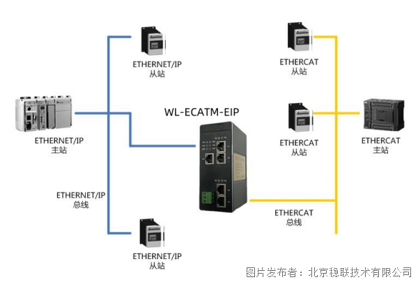 ETHERCAT转EthernetIP.png