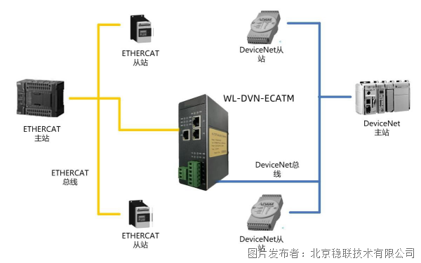DeviceNet转ETHERCAT.png