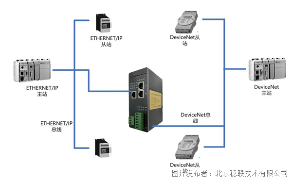 EthernetIP转DeviceNet.png