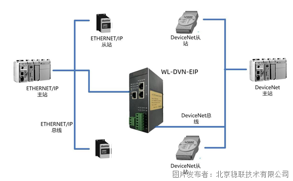 DeviceNet转EthernetIP.png
