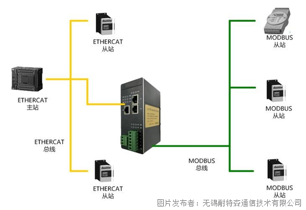 ETHERCAT转ModbusRTU.png