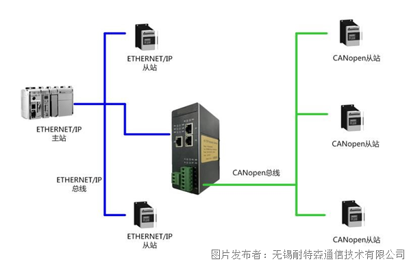 EthernetIP转CANOPEN.png