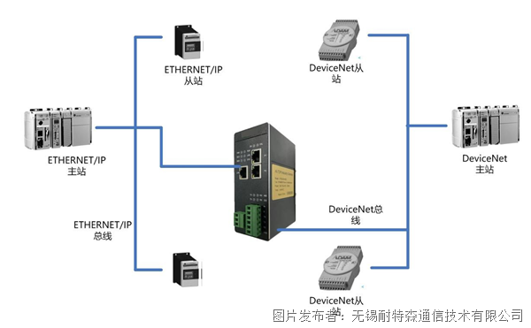 EthernetIP轉(zhuǎn)DeviceNet.png