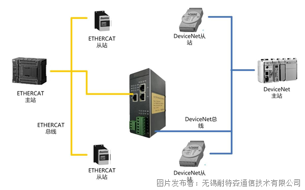 ETHERCAT转DeviceNet.png