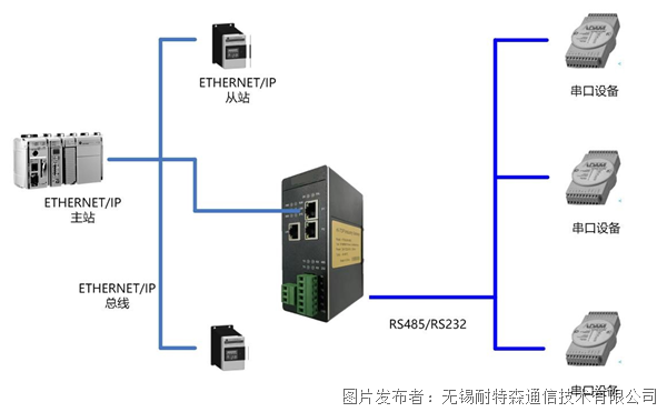 RS485232转ETHERNETIP.png