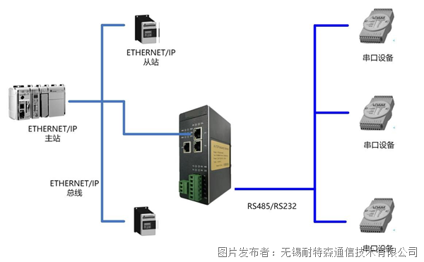 RS485232轉(zhuǎn)ETHERNETIP.png