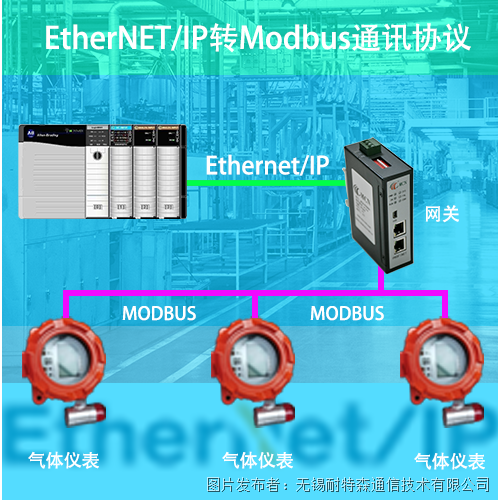 EthernetIP转Modbus拓扑图.png