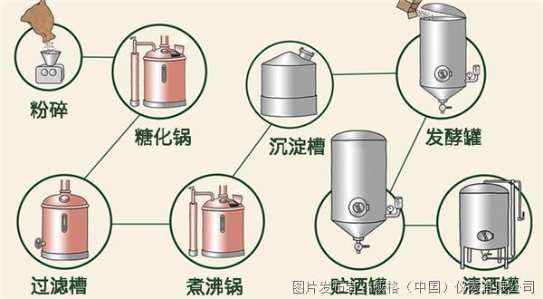 啤酒生产流程.jpg