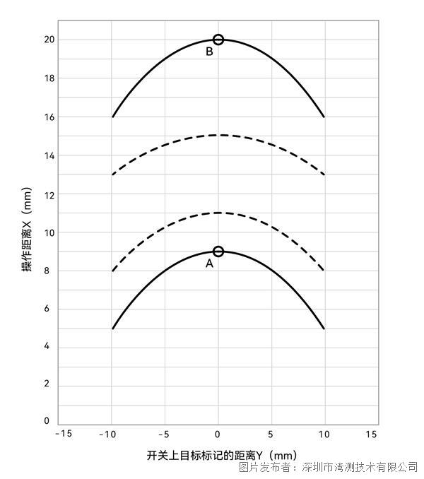特性数据曲线X-Y（纯图版）.jpg