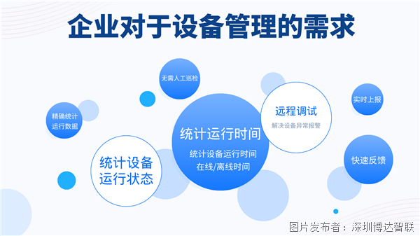 企業(yè)對(duì)于設(shè)備管理的需求.png