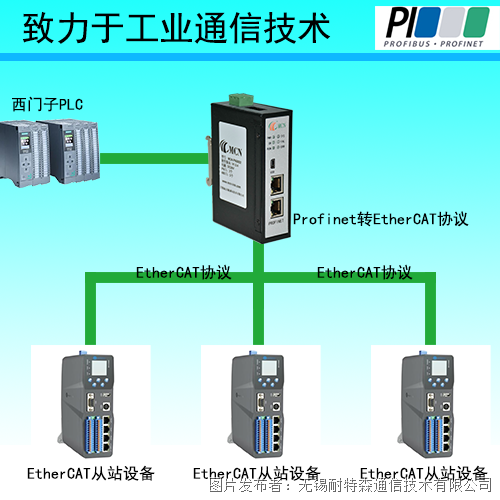  EtherCAT to Profinet Protocol.png