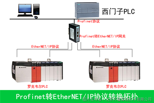 Profinet转EthernetIP拓扑图.png