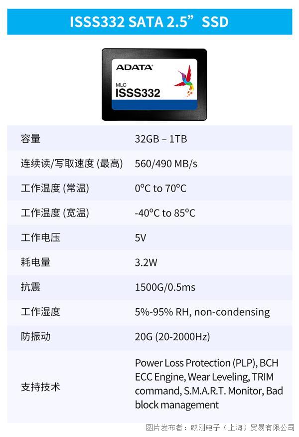 ISSS332 SATA 2.5”SSD.jpg