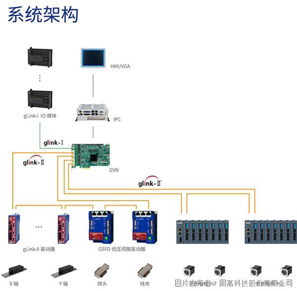 系统架构.jpg