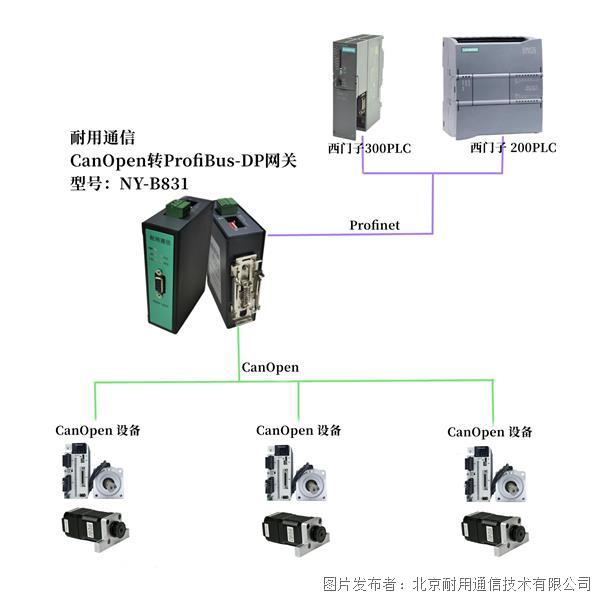 NY-B831拓扑图.jpg