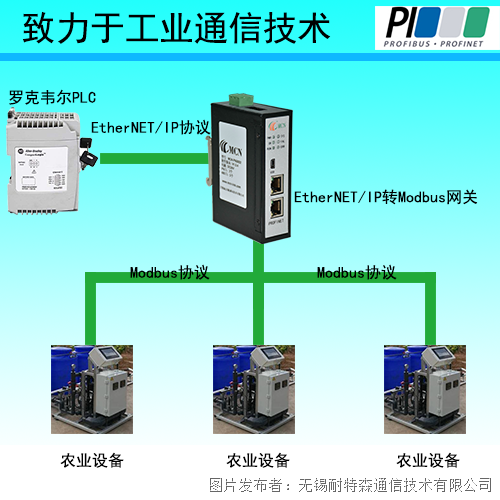 EtherNETIP轉Modbus0.png