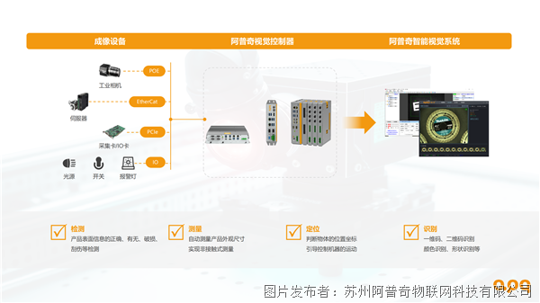 阿普奇智能视觉方案.png