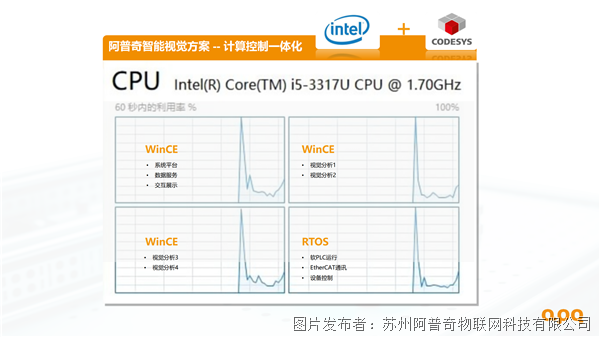 阿普奇智能机器视觉方案-计算控制一体化.png