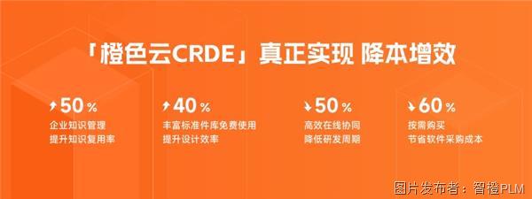 「橙色云CRDE」真正实现 降本增效.jpg