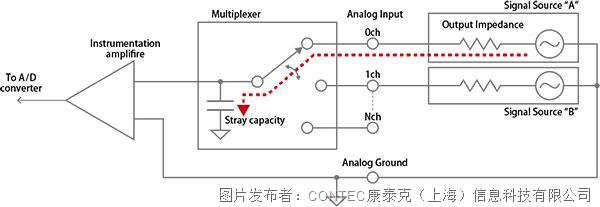 a29a8db40d8cb69590dde6abf5682190_img_210326_analogsignal_04.jpg