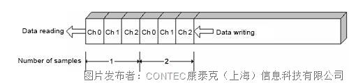 d74b8ab8ff8766e29681ca08953805ce_img_analog-io_25.jpg