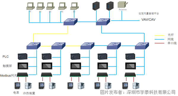 4、拓扑图.png