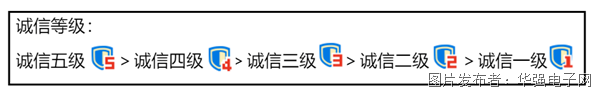 6.诚信等级.png