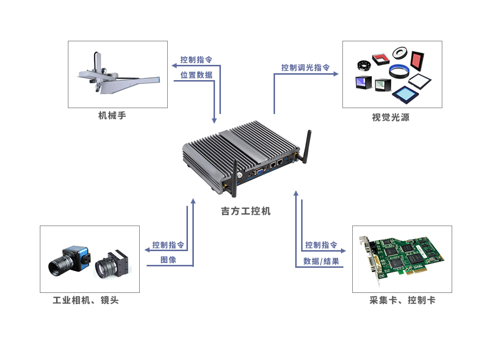 工業(yè)自動化.jpg