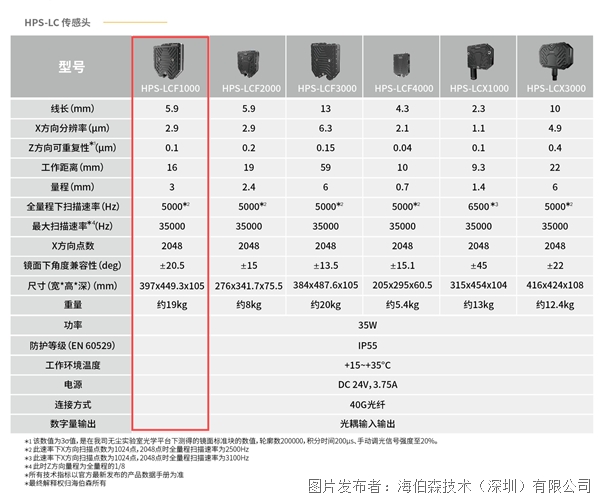 海伯森中文蓝皮书-1.8-18（240809）_22(1).png