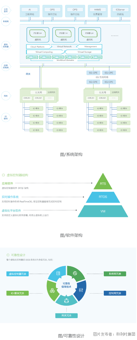 重磅發(fā)布！和利時(shí)HiaVDCS V1.0虛擬化控制系統(tǒng)首次應(yīng)用于中煤新集利辛板集智能電廠_公司動(dòng)態(tài)_.png