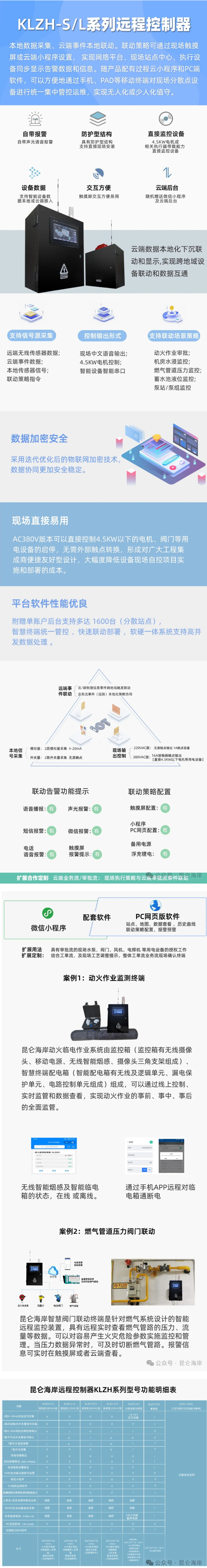 远程控制器轻应用---实现跨地域采控联动，业务流协同管控.png