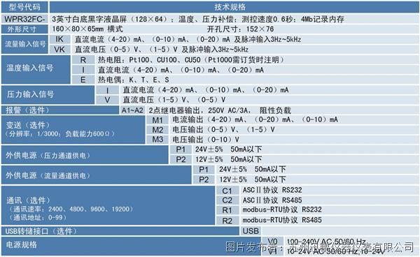 流量積算儀的選型.jpg