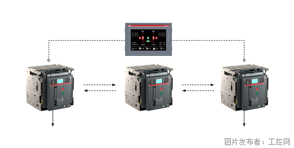 ABB Emax 2 Harness 雙電源自動轉(zhuǎn)換系統(tǒng).png