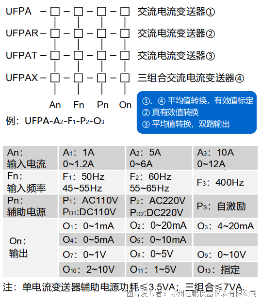 迅鹏UFPA选型.png