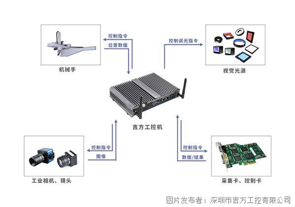 工業(yè)自動化.jpg