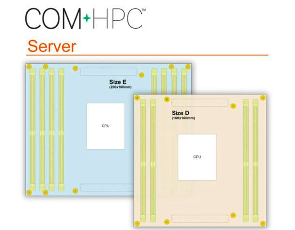 COM-HPC: 开发者和用户需要了解的信息