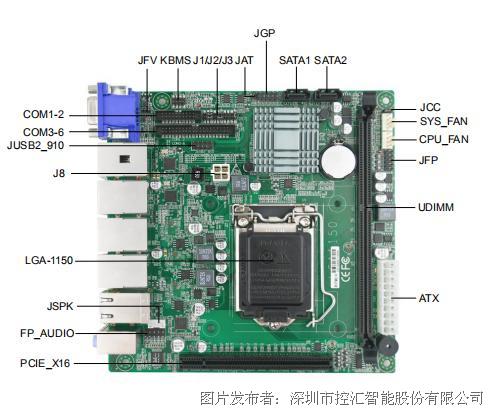 【新品推薦】控匯股份EITX-7569四代CPU高性能視覺檢測工控板
