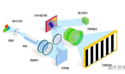 新一代结构光3D相机介绍